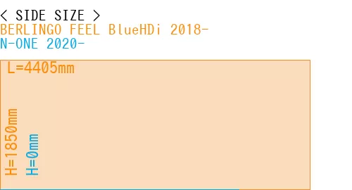 #BERLINGO FEEL BlueHDi 2018- + N-ONE 2020-